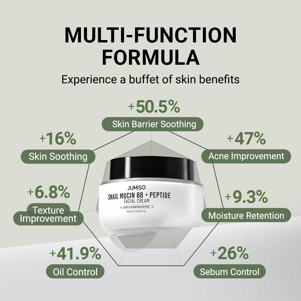 Snail Mucin 88% + Peptide Cream 3.38 oz