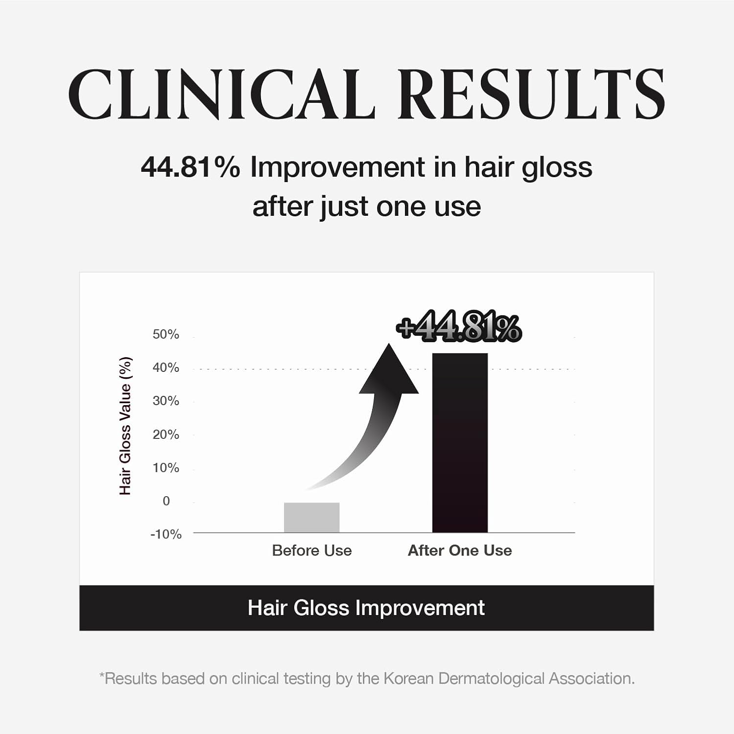 Velvet Shampoo 16.9 fl oz - Volume Shampoo for Fine and Thinning Hair Sulfate-Free Peptide-Infused Formula for Soft Shiny Hair and Root Volumizing