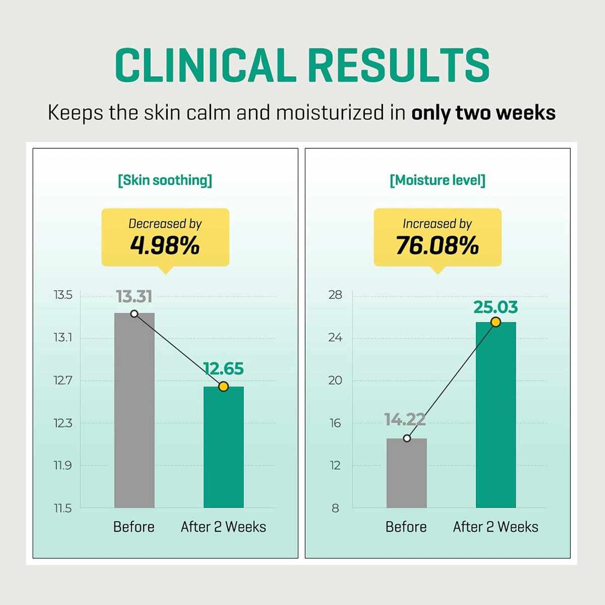 AHA BHA PHA 30 Days Miracle Serum 1.69oz