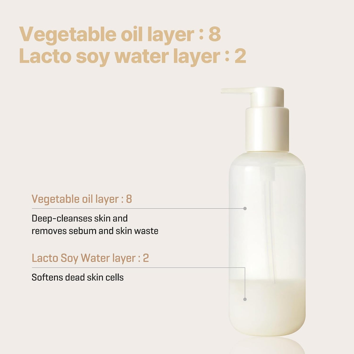 Lacto Soy Sebum & Blackhead Cleansing Oil 6.76 fl oz