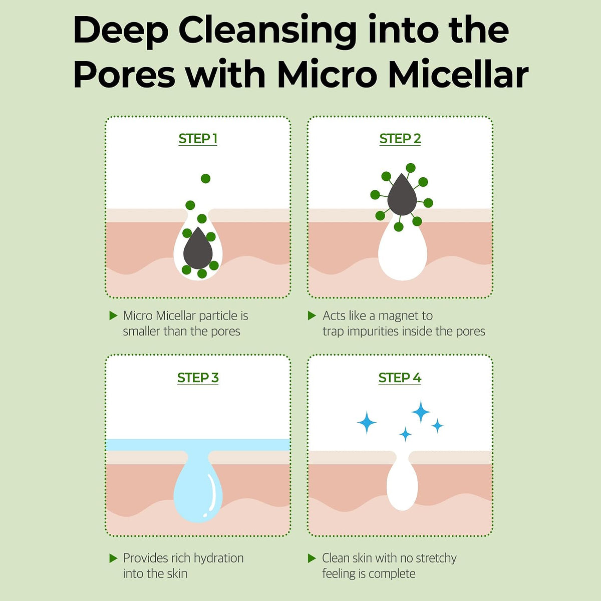 SUPER MATCHA Pore Clean Cleansing Gel 3.38oz