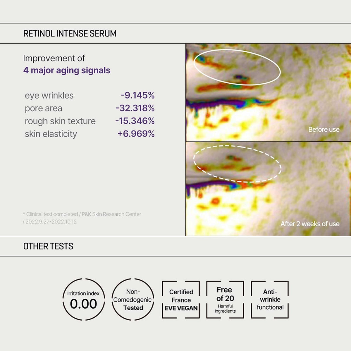 Retinol Intense Trial Kit 0.33oz