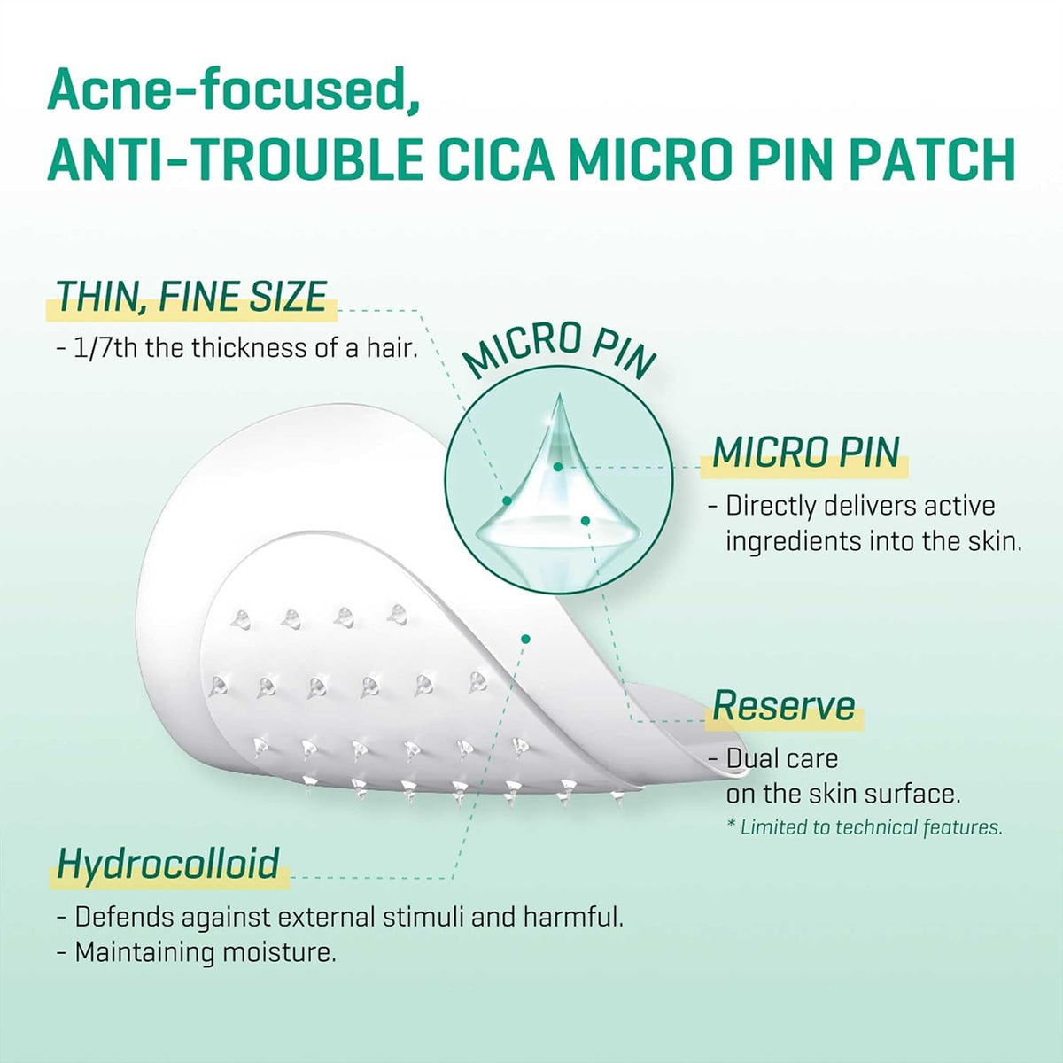 Micro Pin Spot Patch