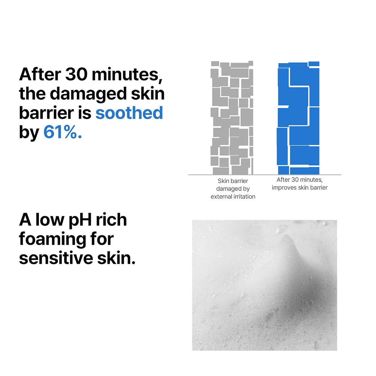 Beta-Panthenol Repair Gel Cleanser 4.05oz