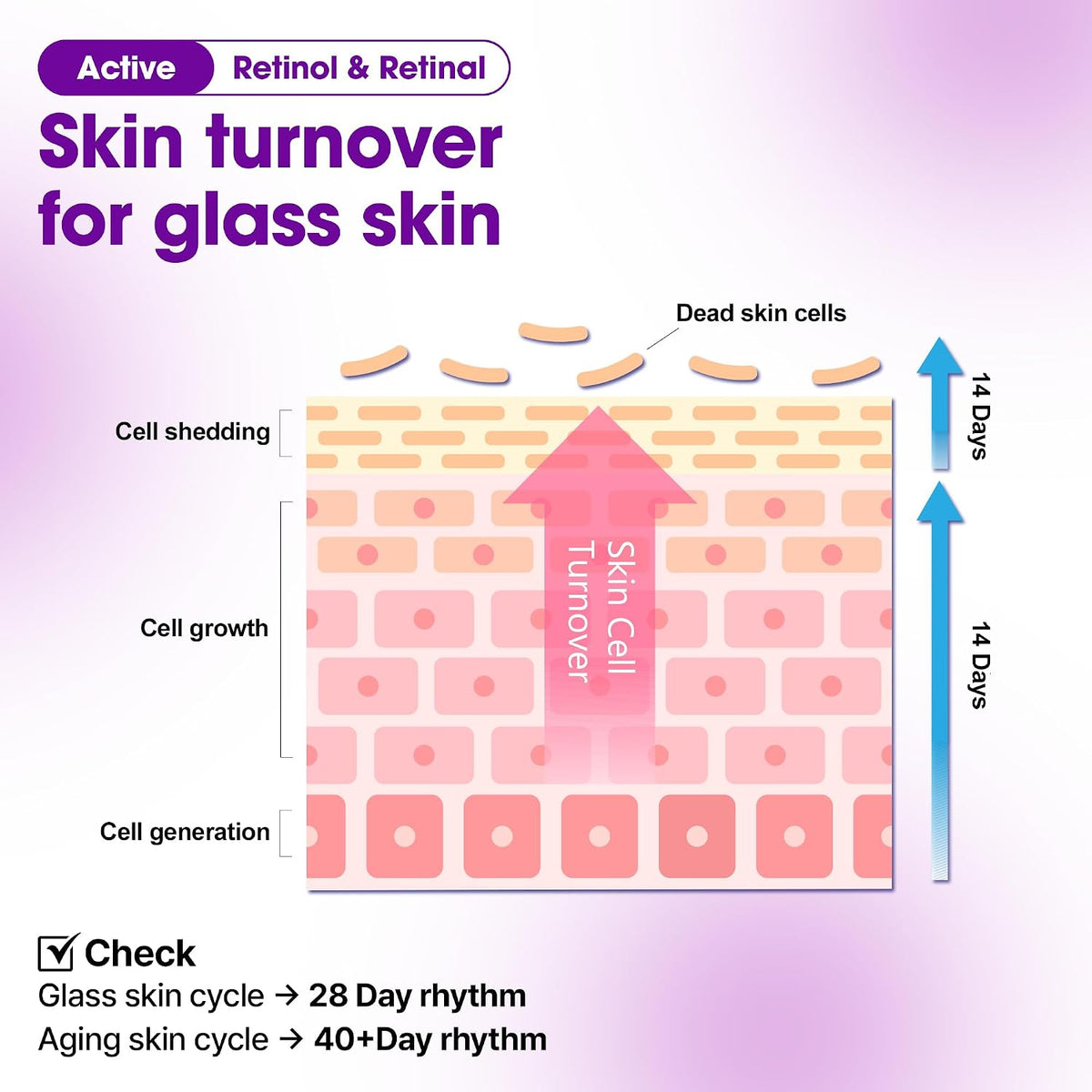 Retinol Bakuchiol Bubble Toner 3.4oz
