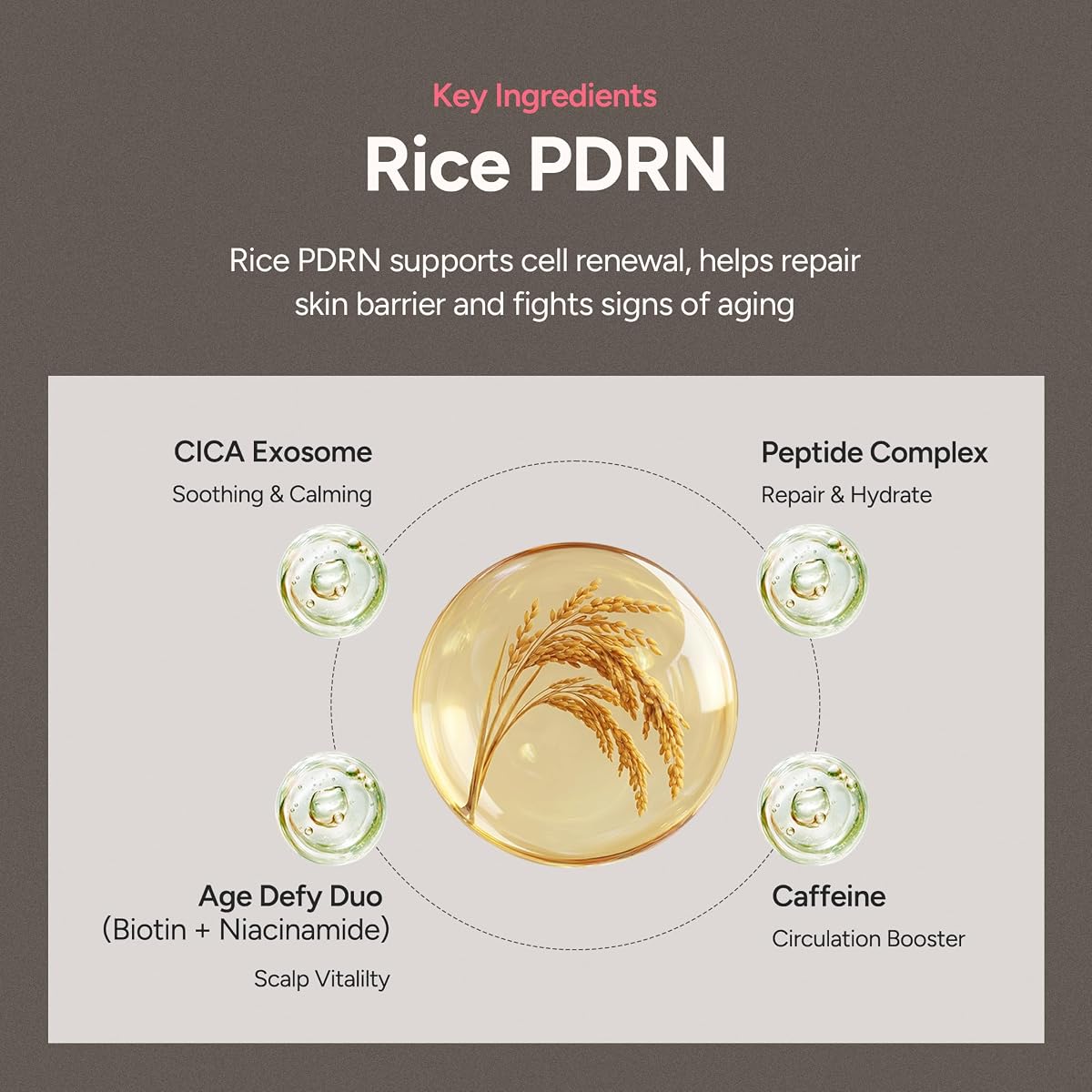 Rice PDRN Scalp Mask Cap - 1 CT