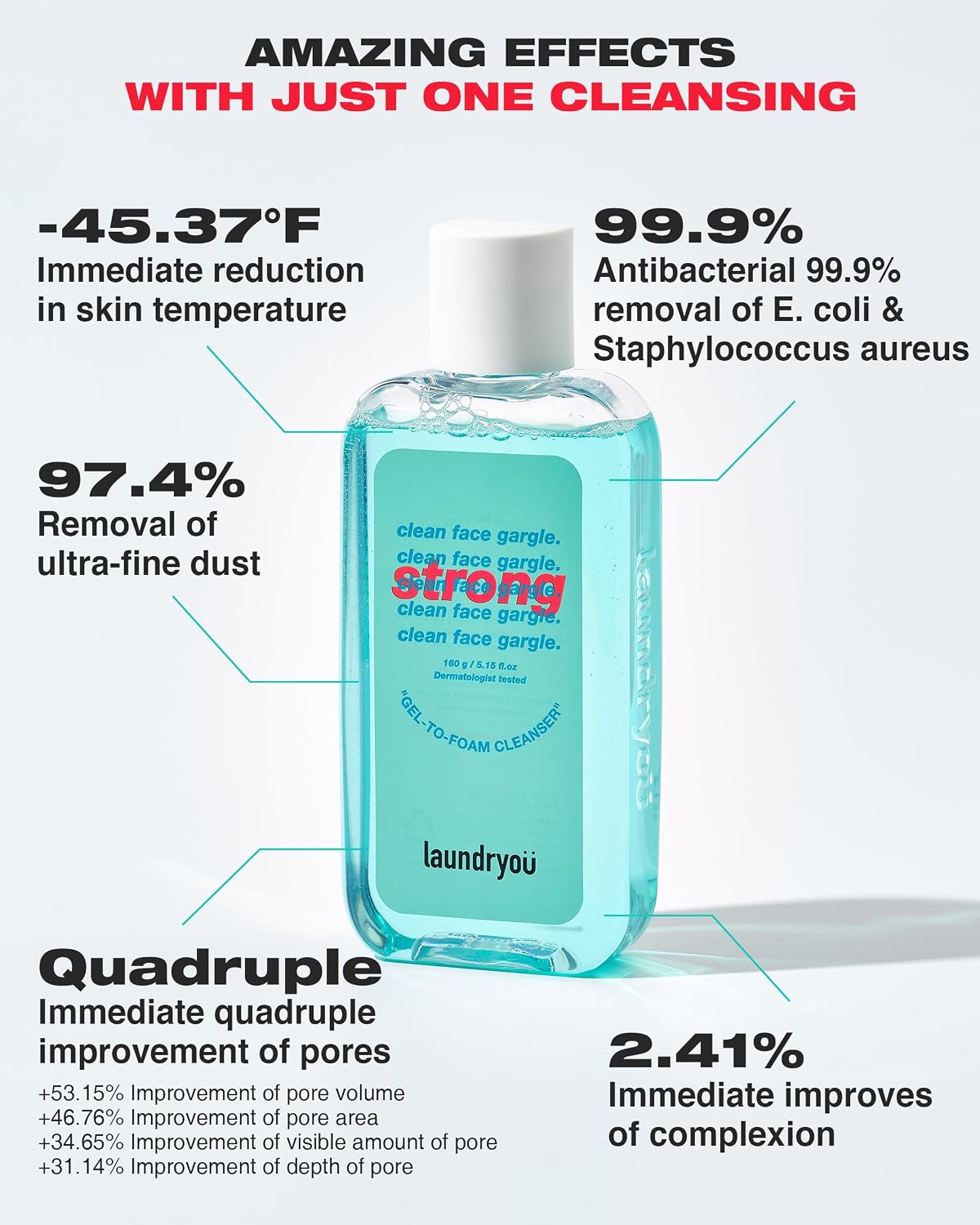 Gel-to-Foam Facial Cleanser PHA Exfoliating Face Wash 5.64 fl oz | 100-LY-STRONG-002