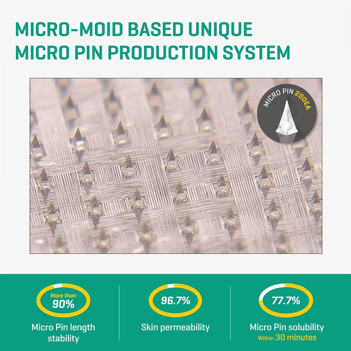 Micro Pin Spot Patch