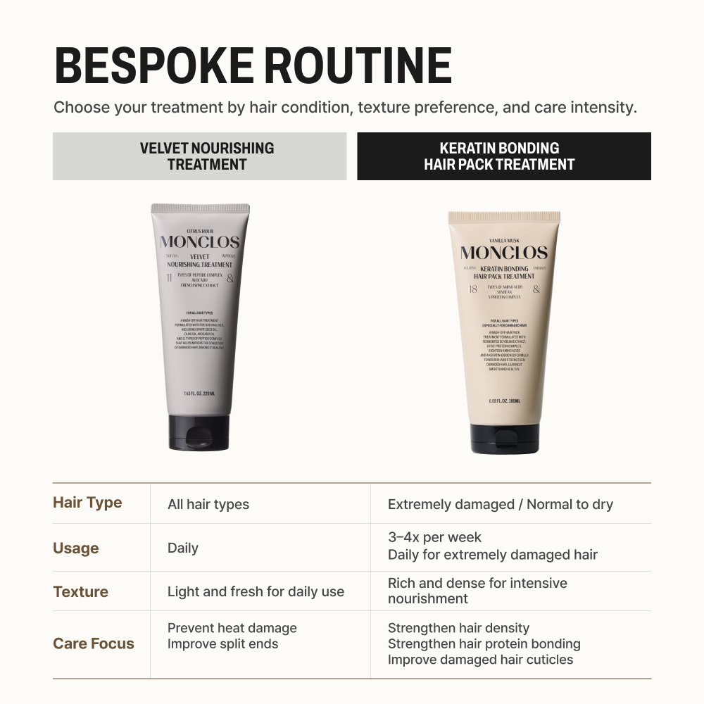 Keratin Bonding Hair Pack Treatment 6.08 fl oz