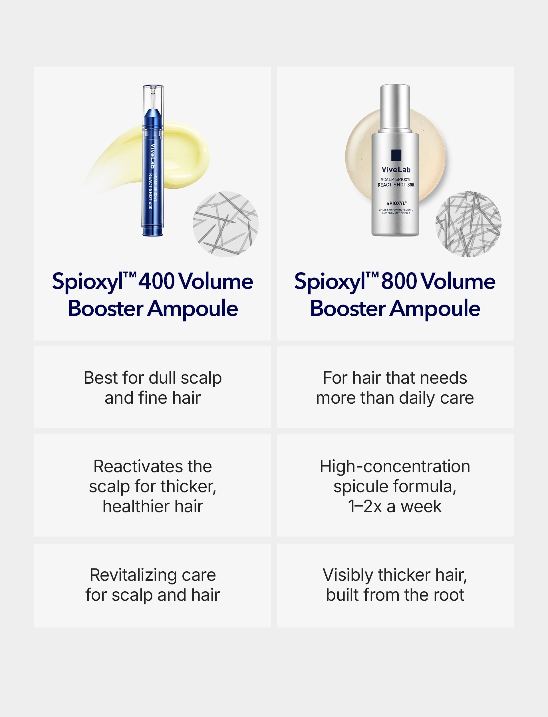 Spioxyl 400 Microneedling Hair Growth Serum 1oz