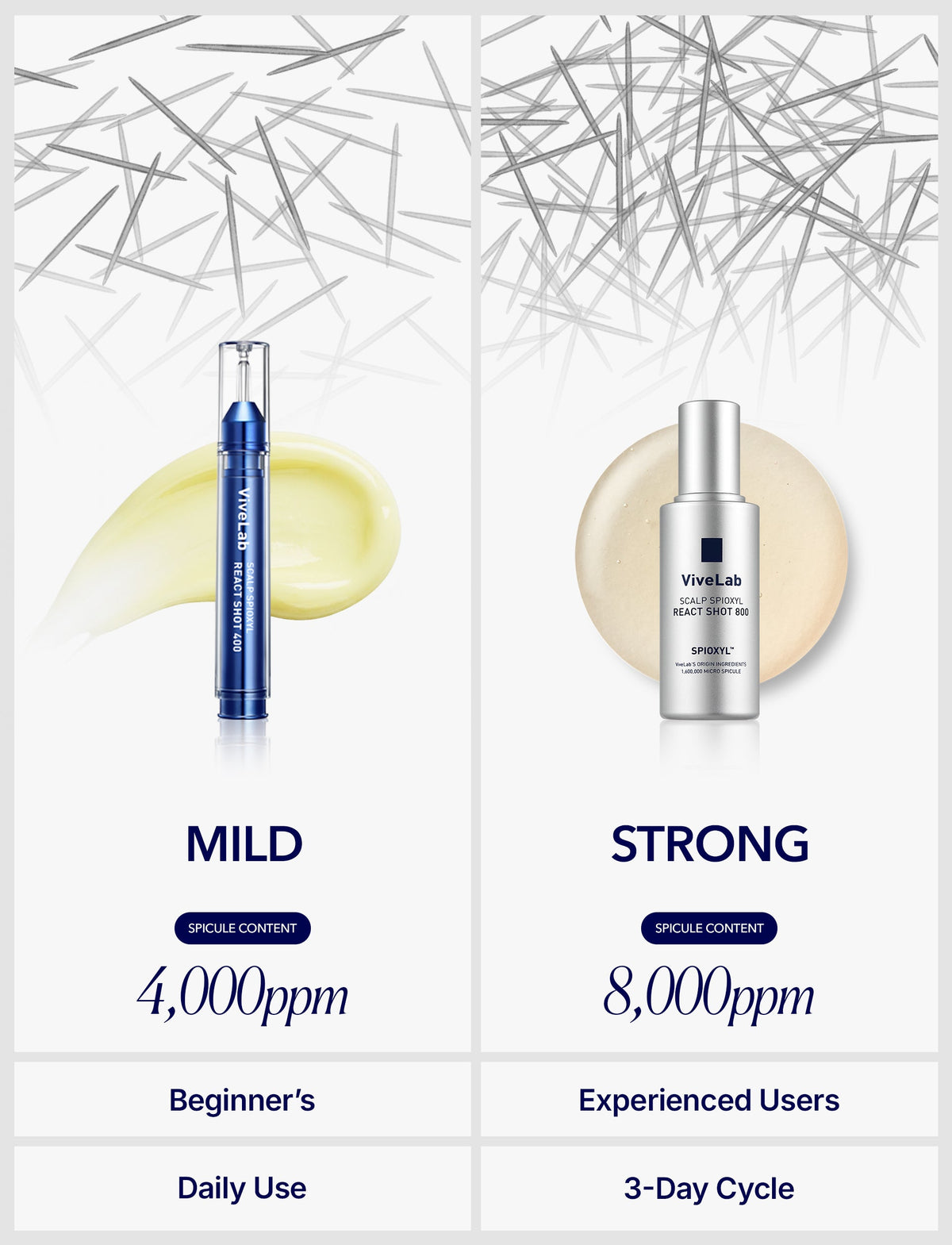 800 Microneedling Hair Growth Serum 1oz