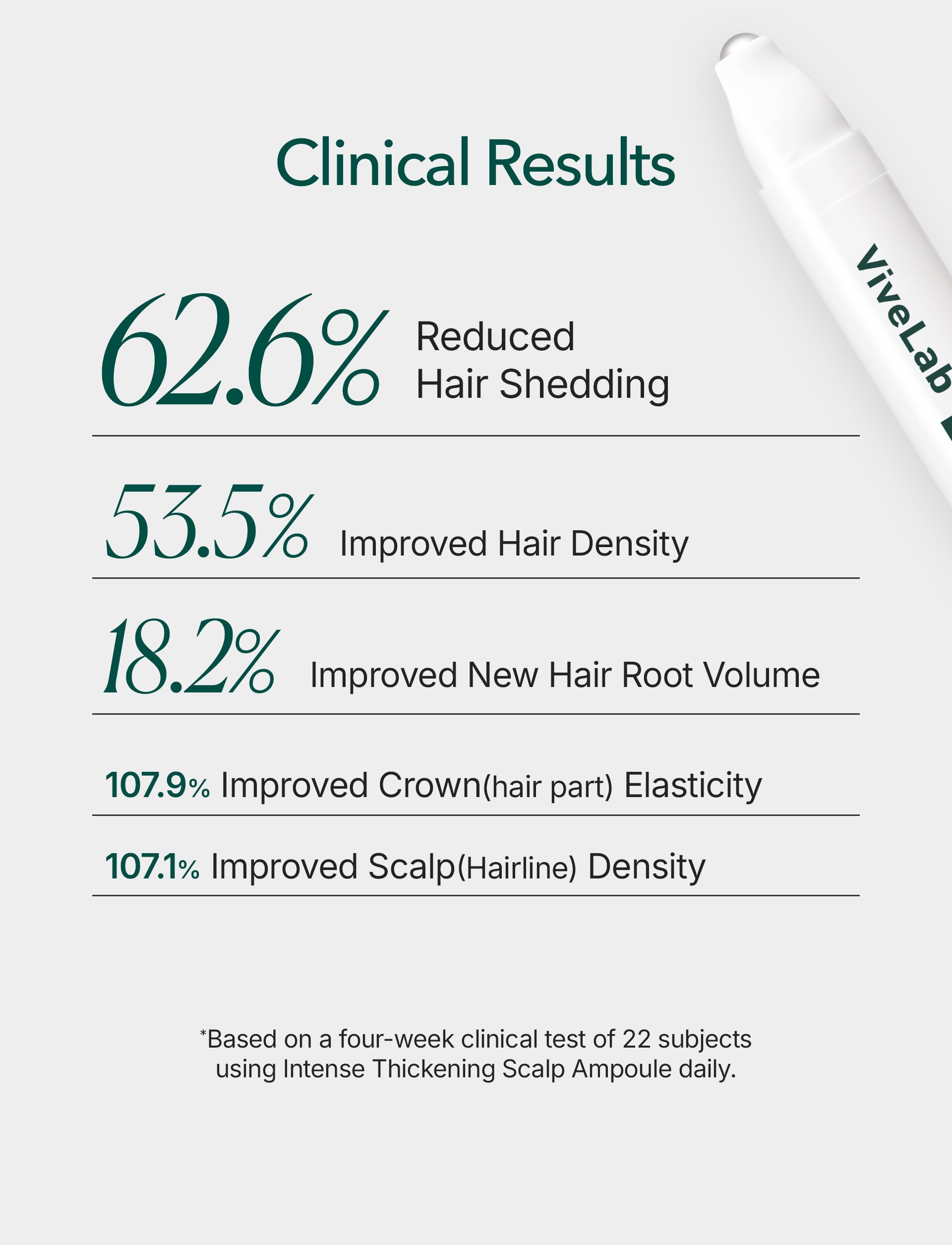 Rosemary & Multi-Peptide Hair Growth Serum 1oz