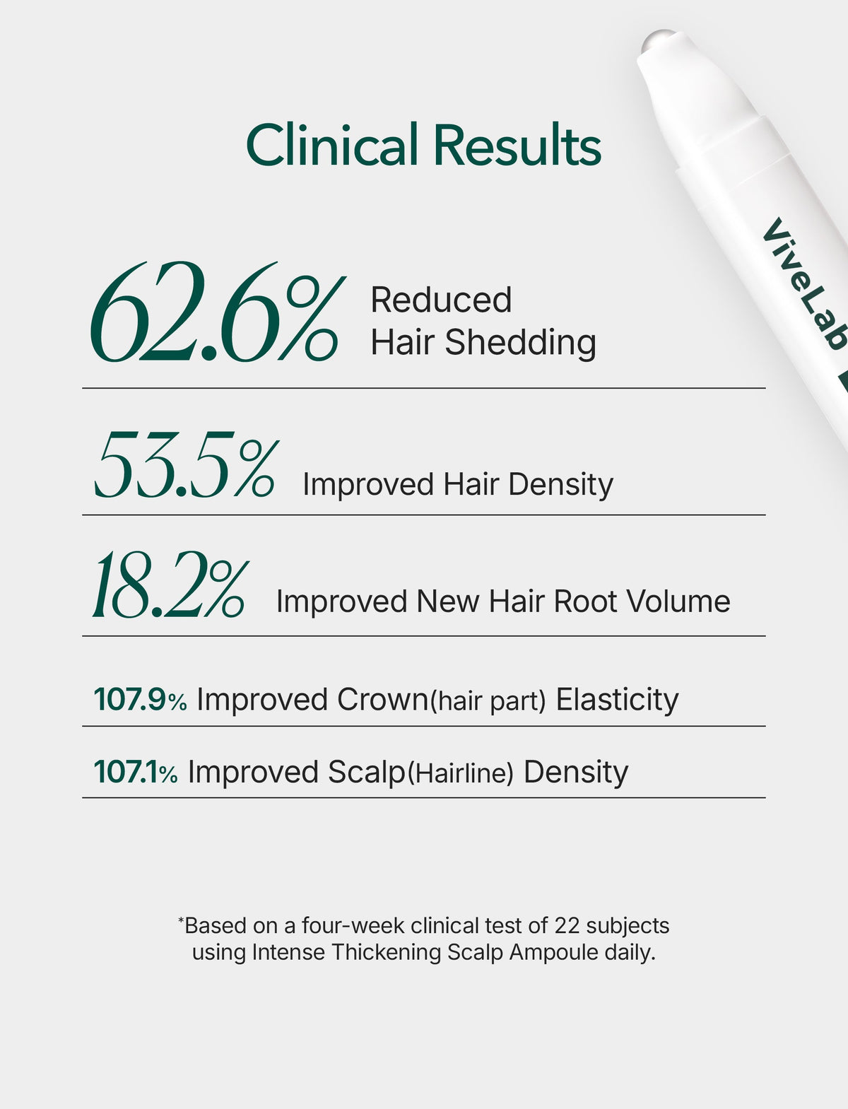 Rosemary & Multi-Peptide Hair Growth Serum 1oz