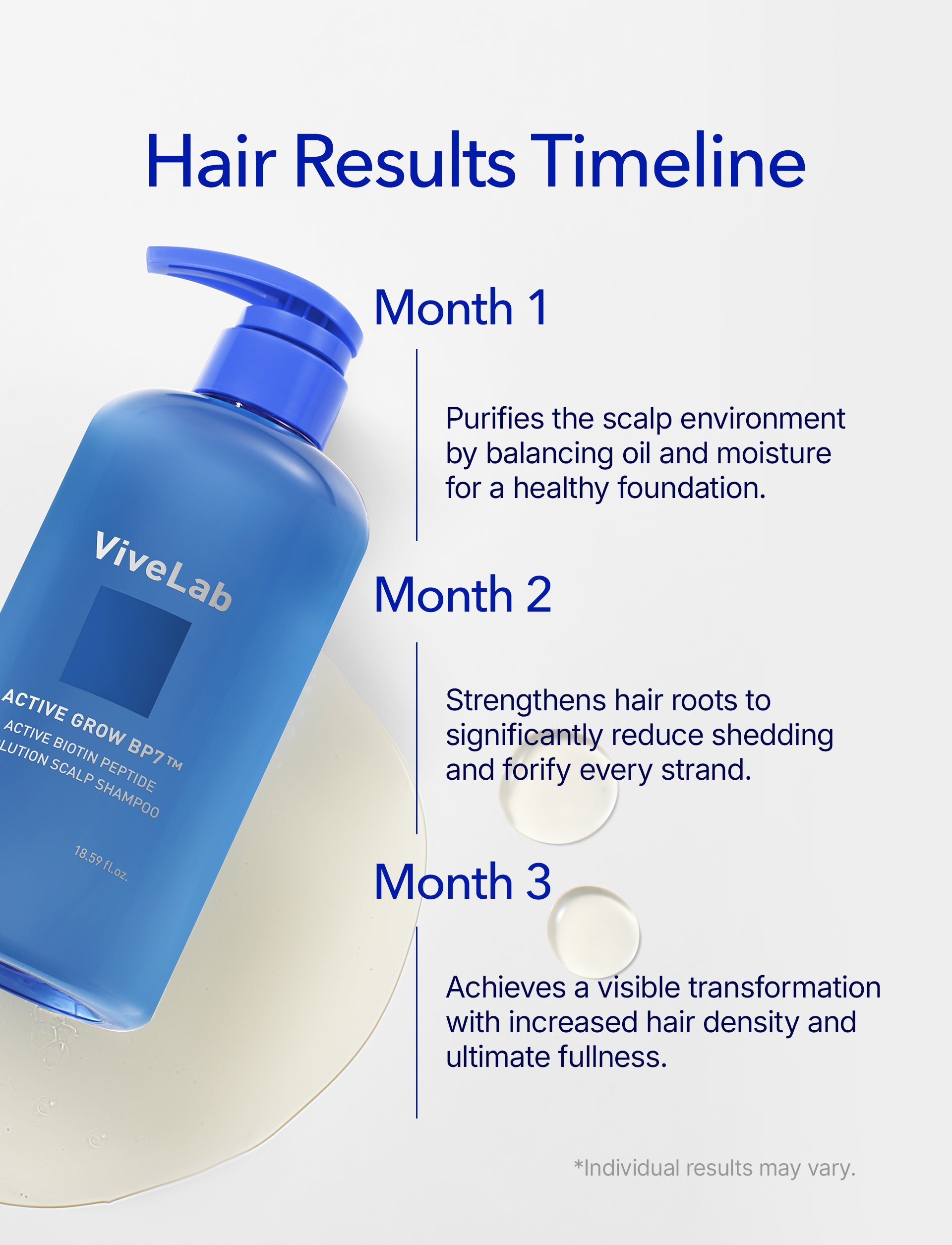 Hair Strengthening Biotin Shampoo With Peptides 13.5oz