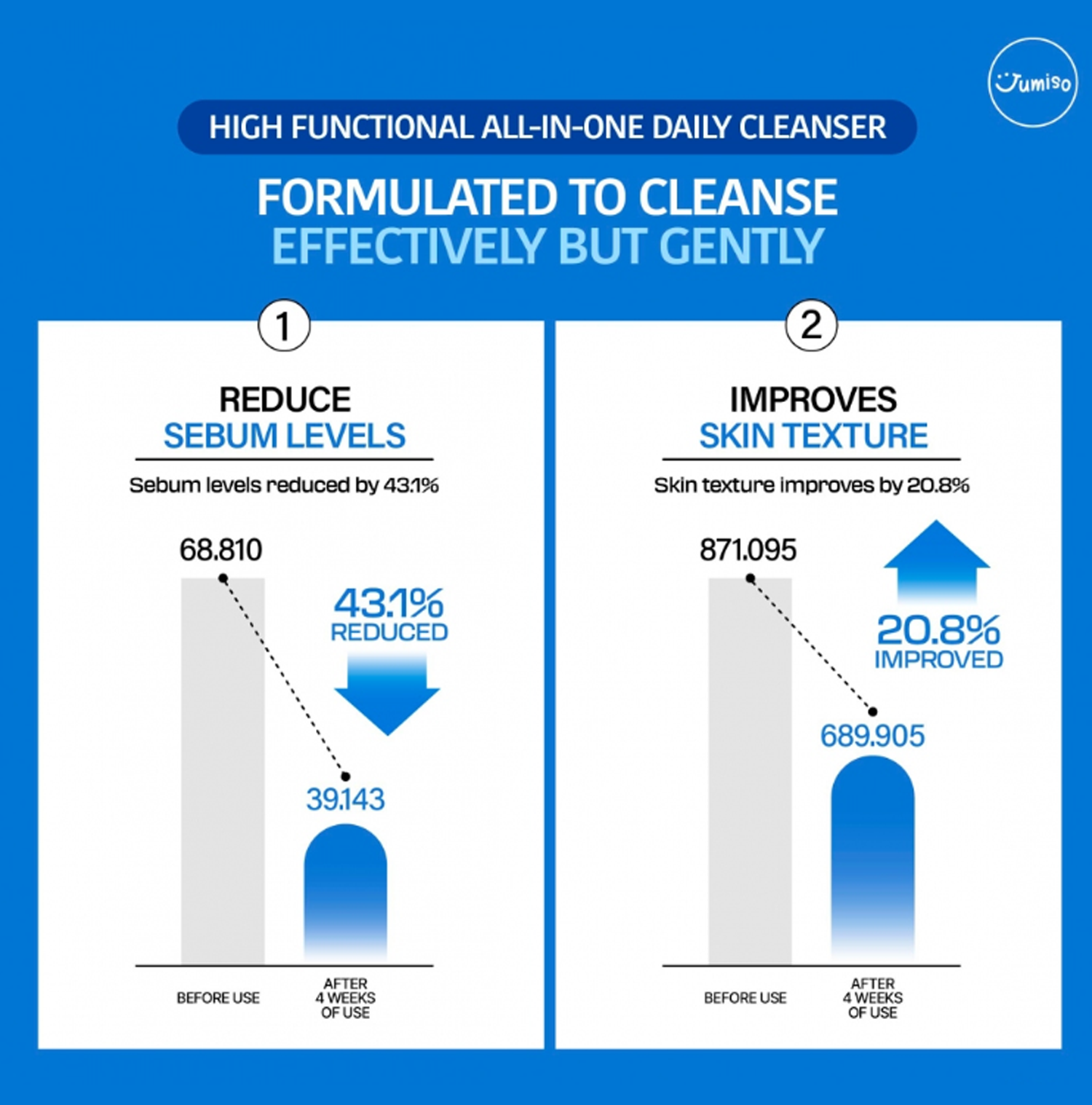 0.5% Salicylic Acid BHA Foaming Cleanser 4.23 fl oz